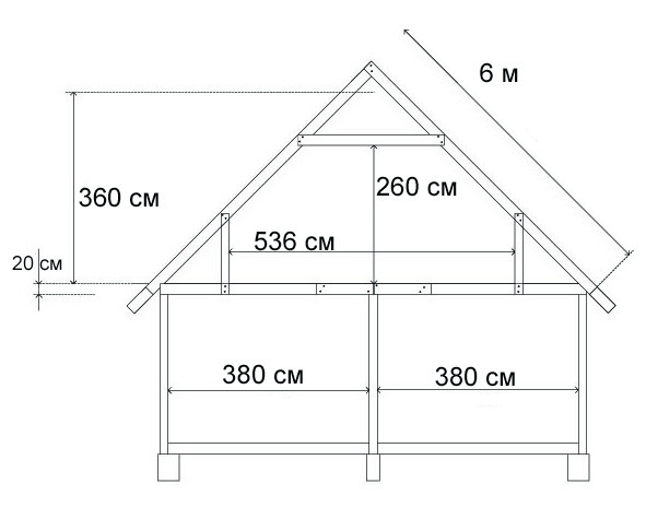 Какая длина дома. Чертеж двухскатной крыши дома 8на8. Чертёж мансарды двускатной. Чертеж двухскатной крыши 6х6. Схема двухскатной крыши бани 6на6.