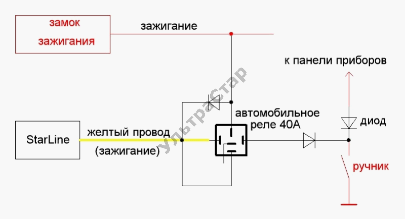 Что значит напряжение акб ниже порога старлайн. Подключение поддержки зажигания.