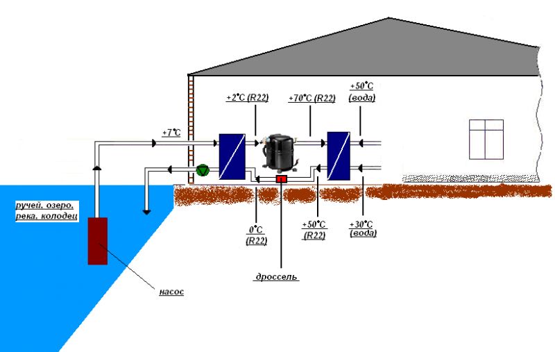 Тепловой насос вода вода. Грунтовой тепловой насос с тепловым коллектором схема. Схема теплового насоса вода вода. Тепловой насос в водоеме. Геотермальный тепловой насос схема.