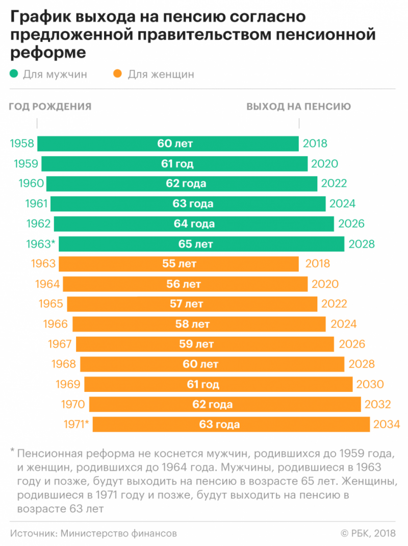 Пенсия у мужчин в россии 2024
