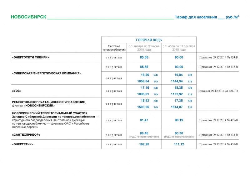 Новосибирск расценки на коммунальные услуги с 1. Тарифы на коммунальные услуги в Новосибирске. Тарифы на воду в Новосибирске.