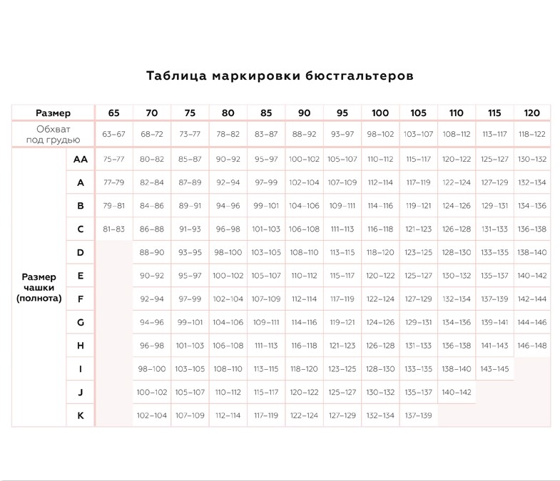 Размеры бюстгальтеров по буквам и цифрам