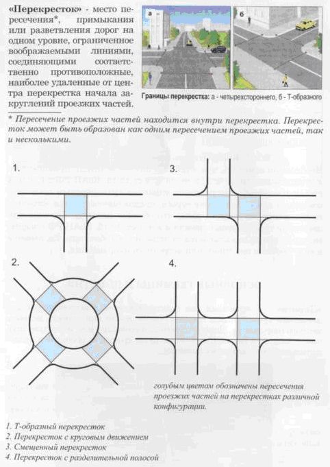 Сложные перекрестки как проезжать схемы