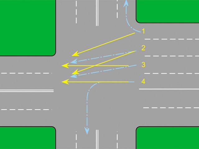 Перекресток 4 полосы. Перекресток со смещением полос. Разметка на перекрестке. Разметка движение по полосам на перекрестке. Движение в пределах перекрестка разметка.