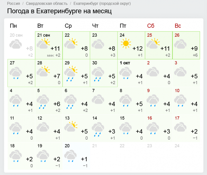 Погода в Искитиме на 14. Погода в Искитиме на 14 дней точный. Погода в Магнитогорске. Прогноз погоды на октябрь Новосибирск.
