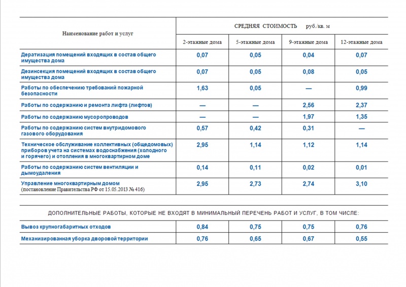 Содержание и тек ремонт. Тарифы на управление многоквартирным домом. Тариф за лифт в многоквартирном доме. Тариф на техобслуживание. Тариф на обслуживание многоквартирного дома.