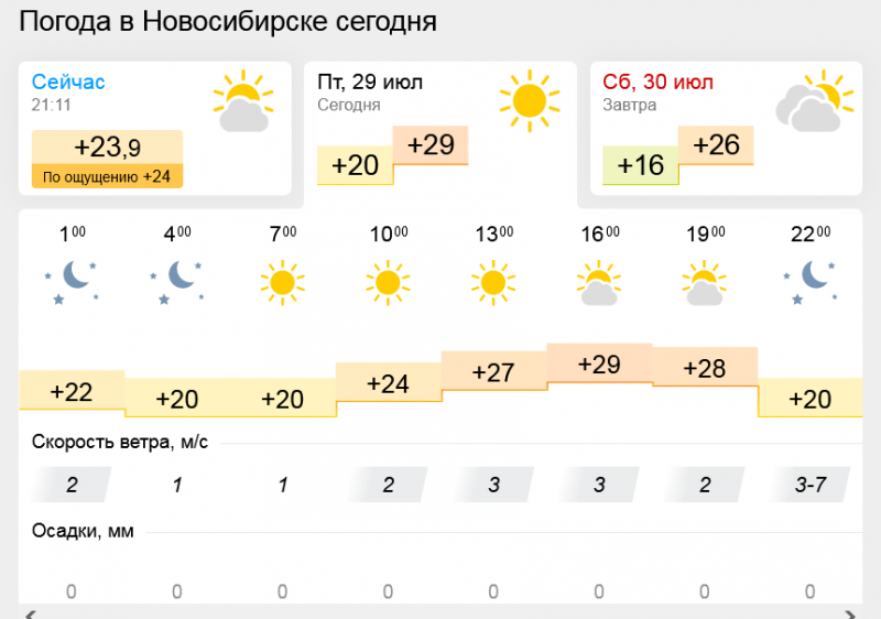 Погода рыбинск на месяц гисметео ярославская область. Погода Рыбинск. Погода Рыбинск сегодня. Погода Рыбинск сейчас. Температура в Рыбинске сейчас.
