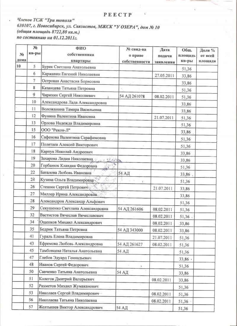 Список членов тсж. Образец реестра членов товарищества. Реестр членов ТСЖ образец. Бланк реестра членов ТСЖ. ТСЖ реестр собственников форма.