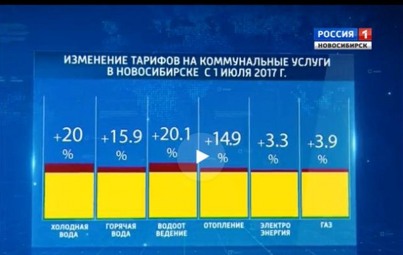 Тарифы на воду в новосибирске 2024. Тарифы в Новосибирске.
