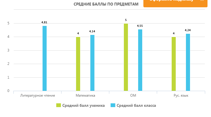 Баллы в электронном дневнике