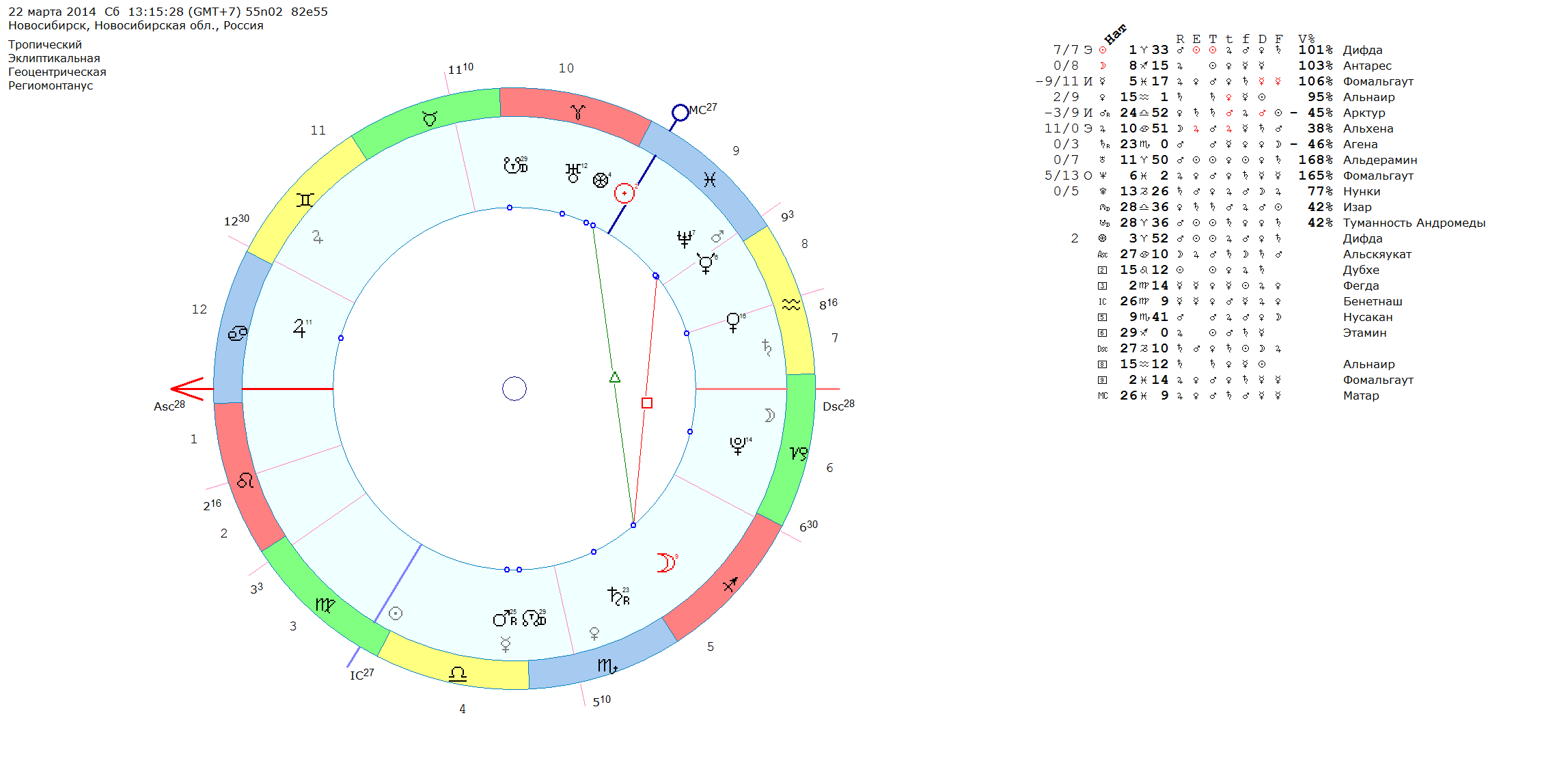 Хорарная карта онлайн марк русборн