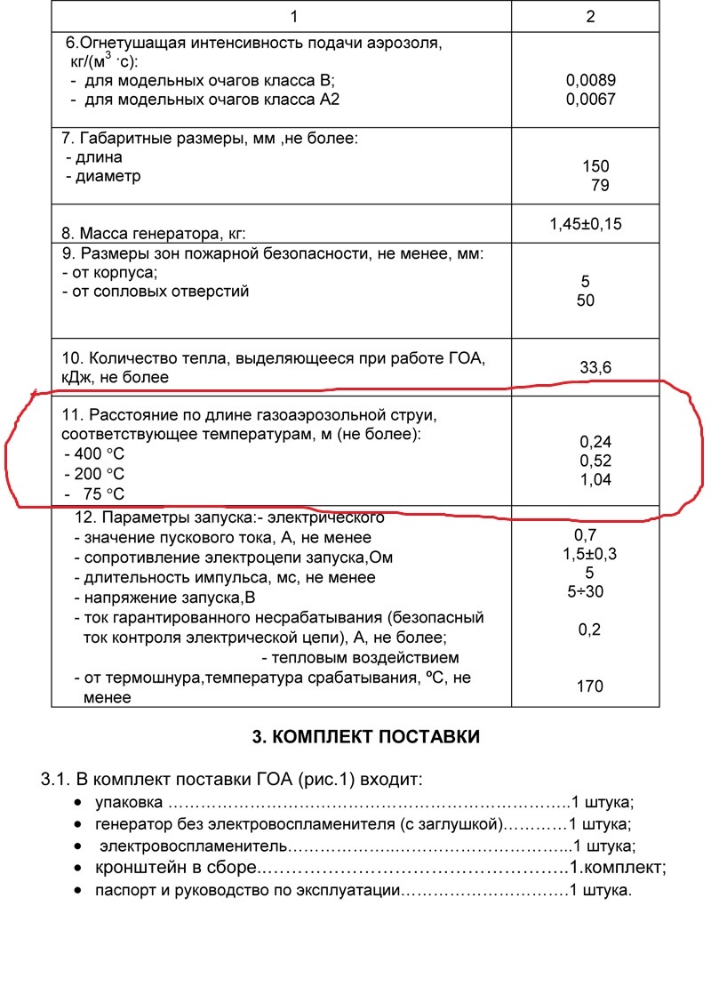 Требуемая интенсивность подачи