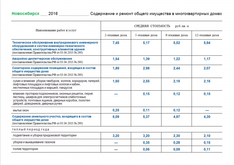 Содержание дом 1. Ремонт общего имущества в многоквартирном доме. Содержание и текущий ремонт общего имущества в многоквартирном доме. Тариф на содержание общего имущества. Тариф на содержание общего имущества в многоквартирном доме.