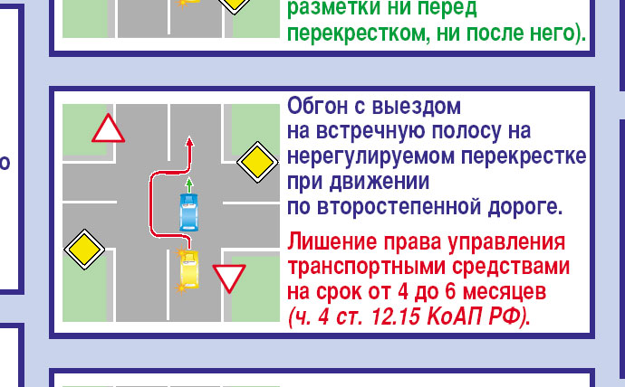 Повторный выезд на встречную полосу. Обгон на перекрестке ПДД. Разметка на нерегулируемом перекрестке. Обгон на т образном перекрестке по главной дороге. Обгон на т образном перекрестке.