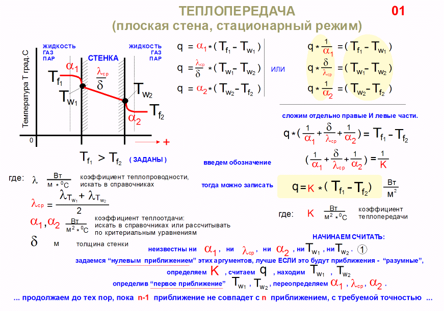 Коэффициент теплопередачи через стенку